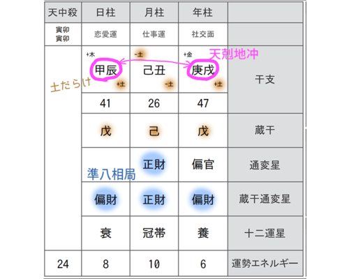丸川珠代