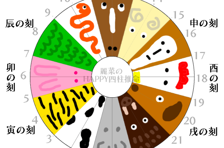 刻