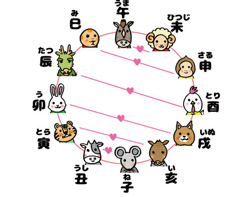 支合