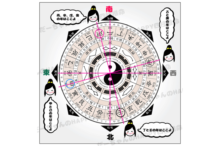 恵方