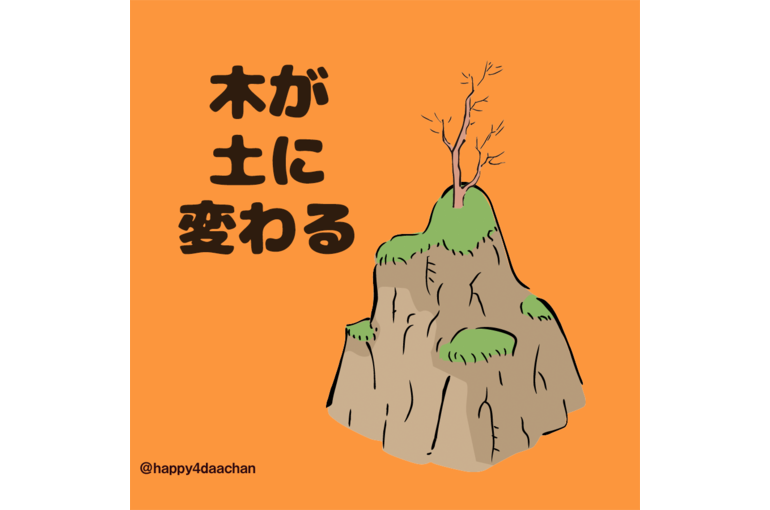 化気格
