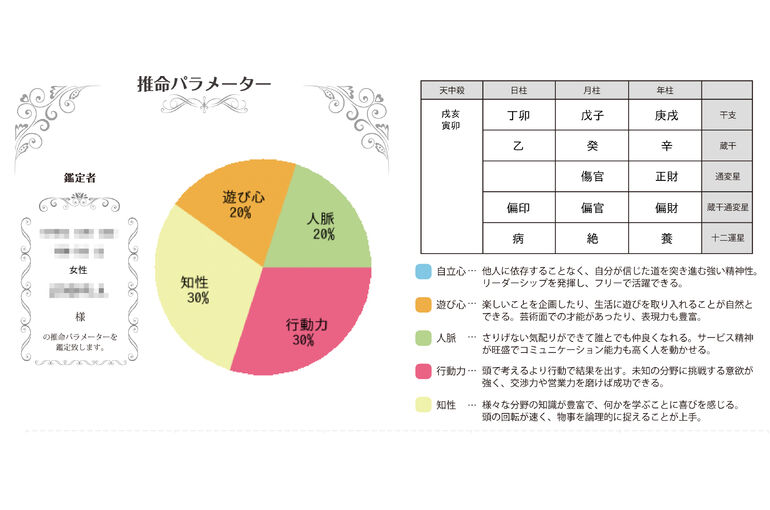 パラメータ