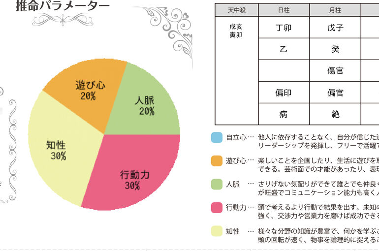 パラメータ