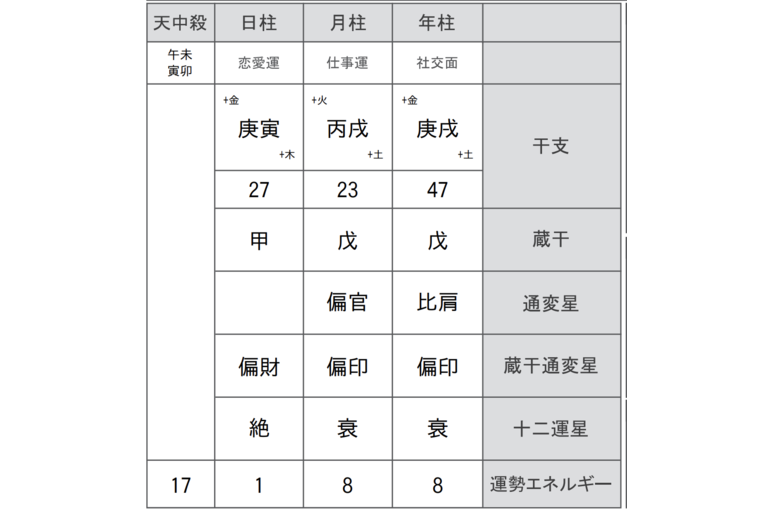 めぐみさん彼氏