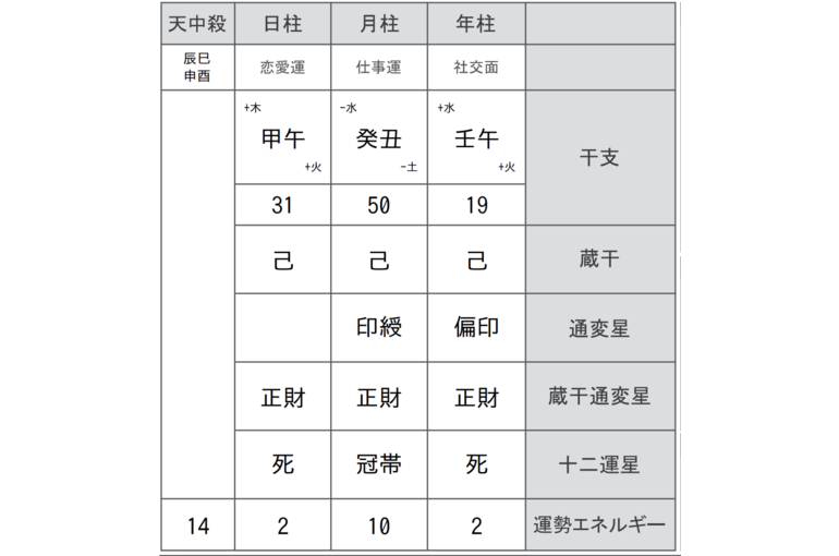 次女