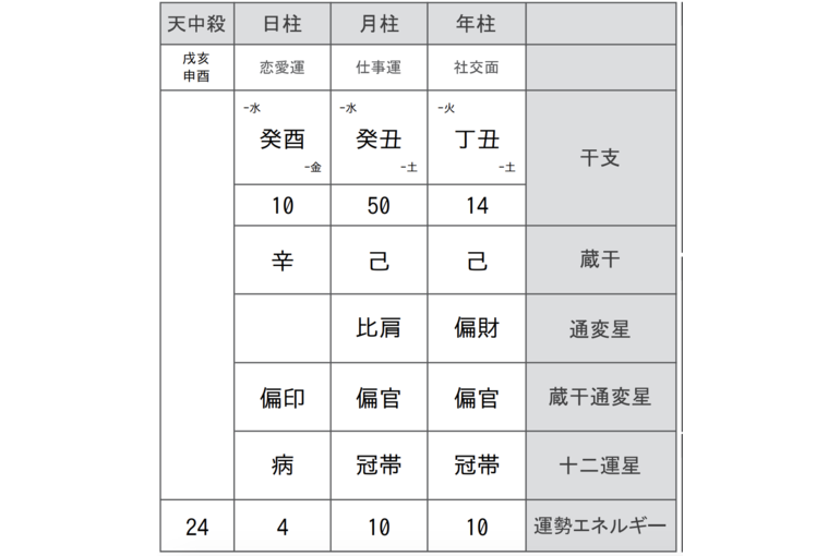 長男