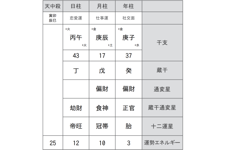孫