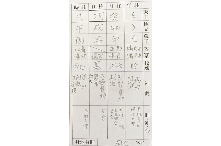 命式
